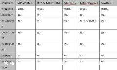 艾达币（ADA）详解：从基础知识到投资策略