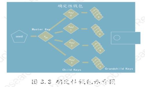   
DSim丌冷钱包：安全的数字资产存储解决方案