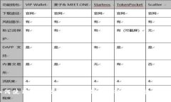 如何使用ETH硬盘冷钱包保障你的数字资产安全