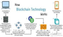 比特派最新版本APP下载与使用指南