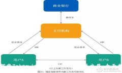 如何将Token.im钱包中的币转移并出售：全面指南