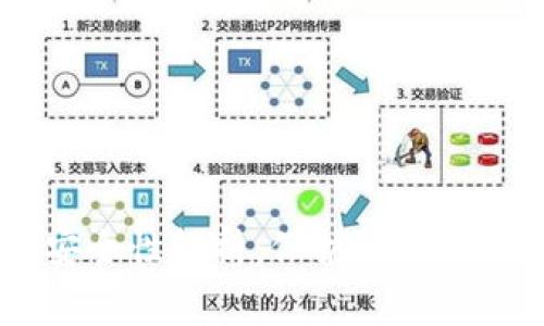Ledger钱包安全性解析:保护数字资产的最佳选择