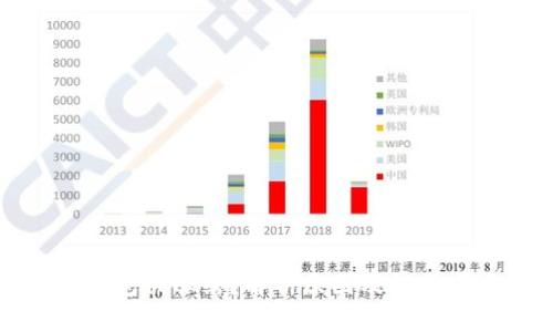 冷钱包被冻结?解析原因及解决方案