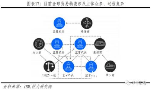 如何正确发音“bitdock”:详解及读音技巧