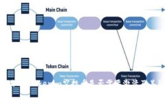 深入分析：Tokenim空投币是否需要激活及其影响