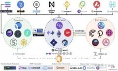 如何重新导入Tokenim钱包：详细步骤与注意事项