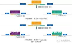 由于收到的内容较为复杂且需要多部分阐述，我