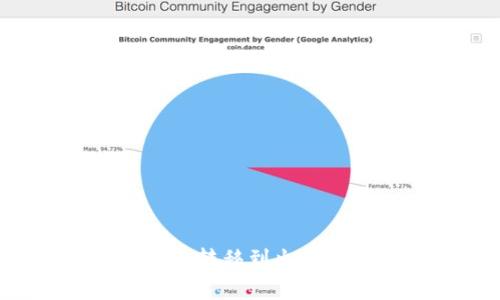 如何将Token.im上的数字货币转移到火币网?详细指南与常见问题解答