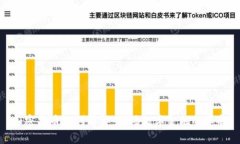 加密货币的利与弊：一场数字金融的革命