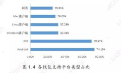 Tokenim平台未来前景分析：是否会关闭？